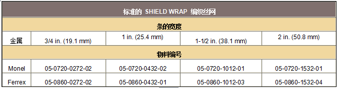 派克固美丽SHIELD WRAP编织丝网屏蔽带的订货办法